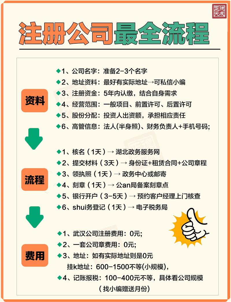武汉工商注册