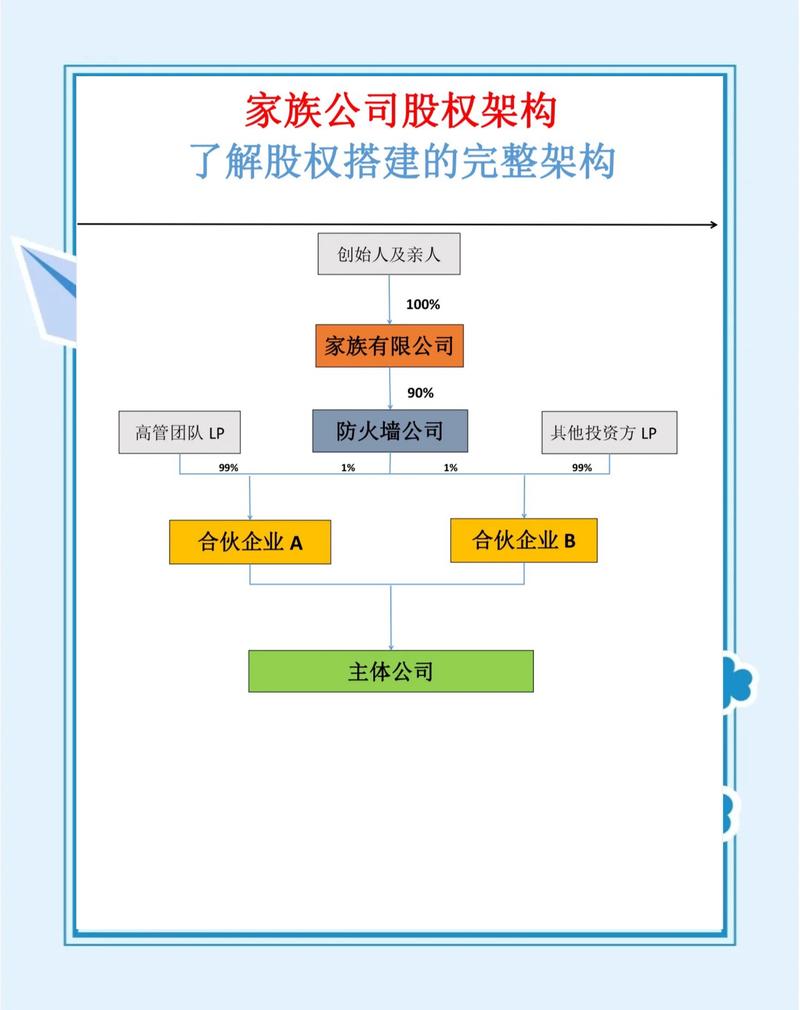 代理记账