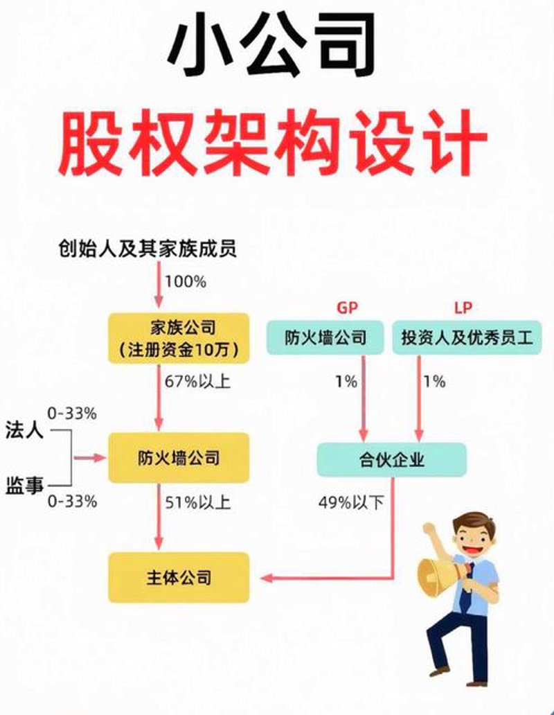 如何选购优质公司治理咨询服务